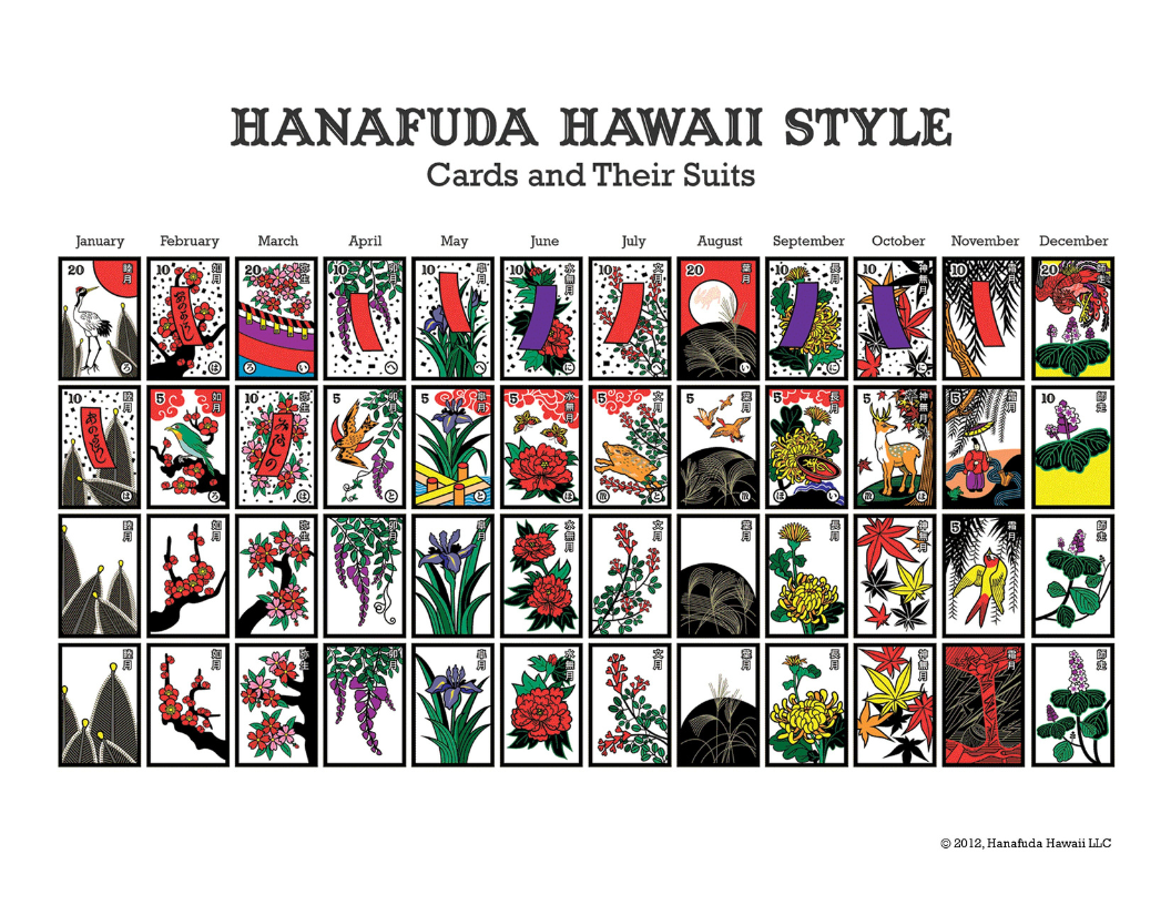 Hanafuda Hawaii Style Cards